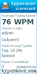 Scorecard for user adyann