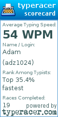 Scorecard for user adz1024