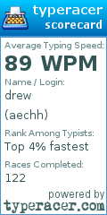 Scorecard for user aechh