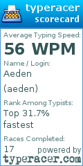 Scorecard for user aeden