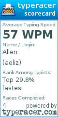 Scorecard for user aeliz