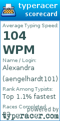 Scorecard for user aengelhardt101