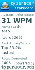 Scorecard for user aero5269