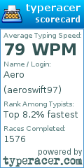 Scorecard for user aeroswift97
