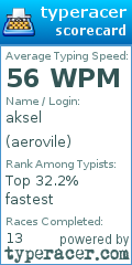 Scorecard for user aerovile