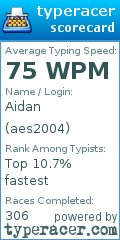Scorecard for user aes2004