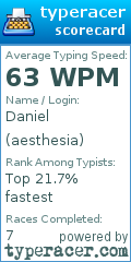 Scorecard for user aesthesia