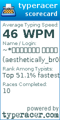 Scorecard for user aesthetically_br0ken