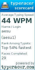 Scorecard for user aesu1