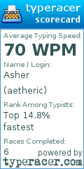Scorecard for user aetheric