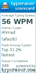 Scorecard for user afaizib