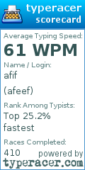 Scorecard for user afeef