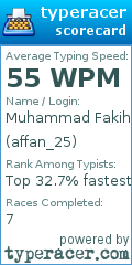 Scorecard for user affan_25