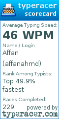 Scorecard for user affanahmd