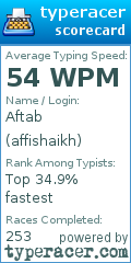 Scorecard for user affishaikh