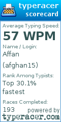Scorecard for user afghan15