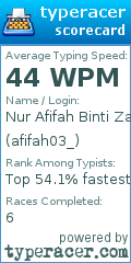 Scorecard for user afifah03_