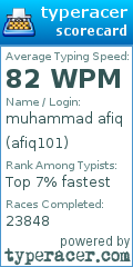 Scorecard for user afiq101
