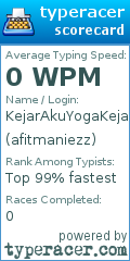 Scorecard for user afitmaniezz