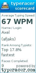 Scorecard for user afjaks