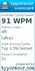 Scorecard for user afkai