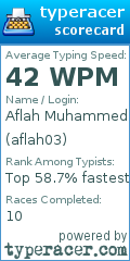 Scorecard for user aflah03