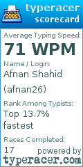 Scorecard for user afnan26