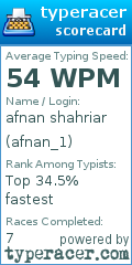 Scorecard for user afnan_1