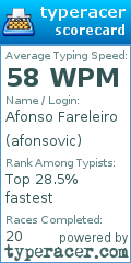 Scorecard for user afonsovic
