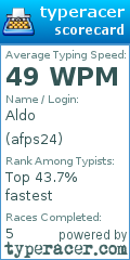 Scorecard for user afps24