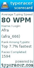 Scorecard for user afra_666