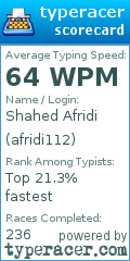 Scorecard for user afridi112