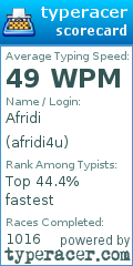 Scorecard for user afridi4u