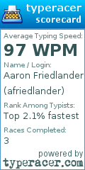 Scorecard for user afriedlander