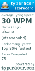 Scorecard for user afsanebahri