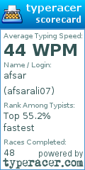 Scorecard for user afsarali07