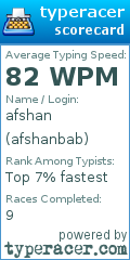 Scorecard for user afshanbab
