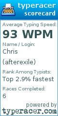 Scorecard for user afterexile
