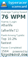 Scorecard for user afterlife71
