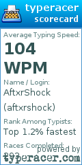 Scorecard for user aftxrshock