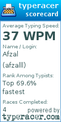 Scorecard for user afzalll