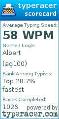 Scorecard for user ag100