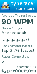 Scorecard for user agagagagak