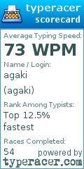 Scorecard for user agaki