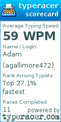 Scorecard for user agallimore472
