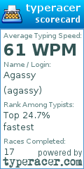 Scorecard for user agassy