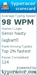 Scorecard for user agbartl