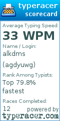 Scorecard for user agdyuwg