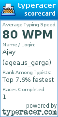 Scorecard for user ageaus_garga