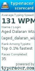 Scorecard for user aged_dalaran_wizard